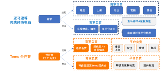 电子商务平台运营 数据驱动下的战略布局与增长引擎