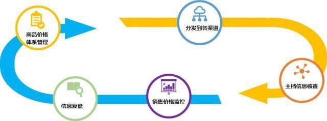 电商代运营如何通过全渠道整合实现降本增效