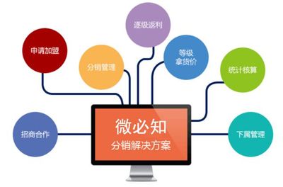 生鲜小程序的精细化运营之道 从用户体验到数据驱动