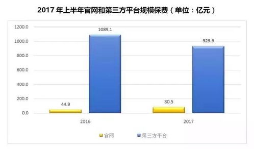 《中保协发布2017年上半年互联网人身保险市场运行状况报告》解读 电子商务平台的运营新格局与挑战