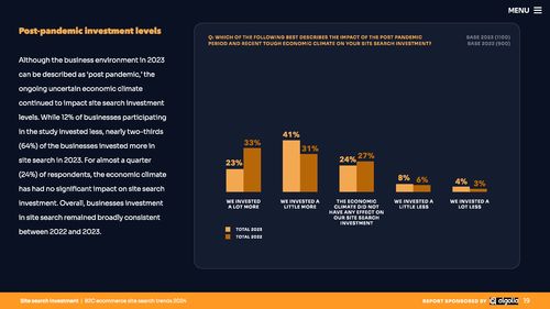 Algolia 2024年B2C电子商务网站搜索趋势与平台运营洞察