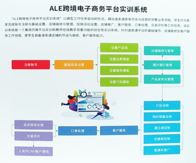 网店运营推广与电子商务平台运营的实战策略
